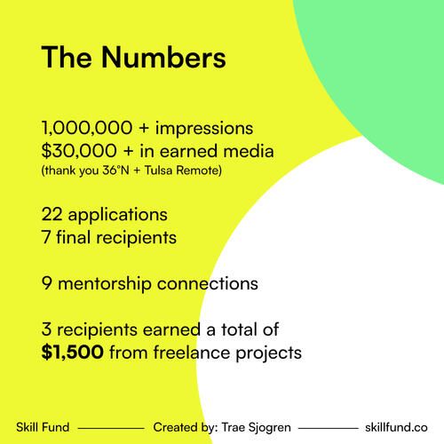 Skill Fund Program 2022 Skill Fund Program 2022