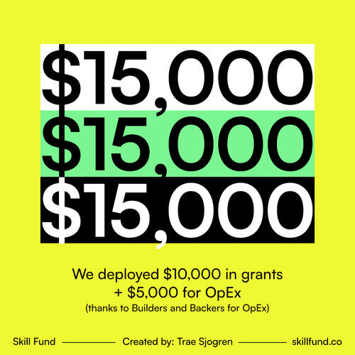 Skill Fund Program 2022 Skill Fund Program 2022